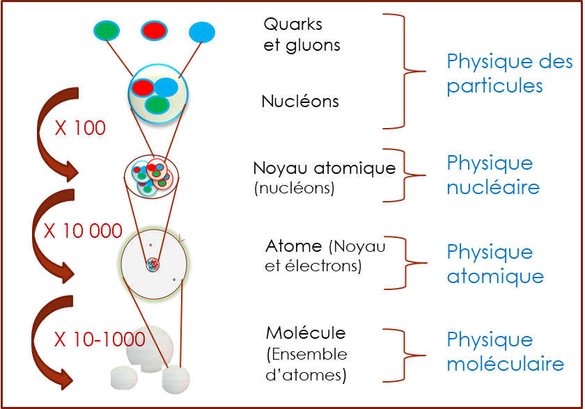 Physique quantique Wikip dia