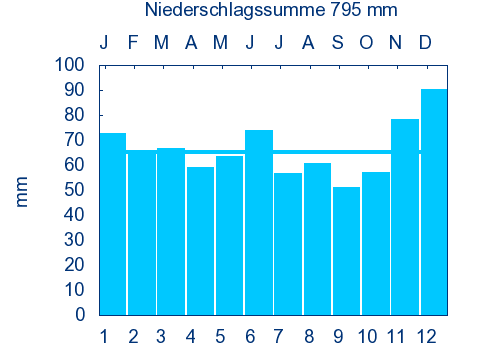 File:LOHR M STEINBACH nieder.png