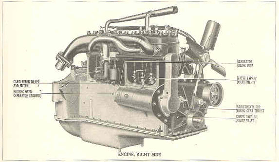 File:Liberty Truck Engine, Offset right-side Cut-Away.jpg