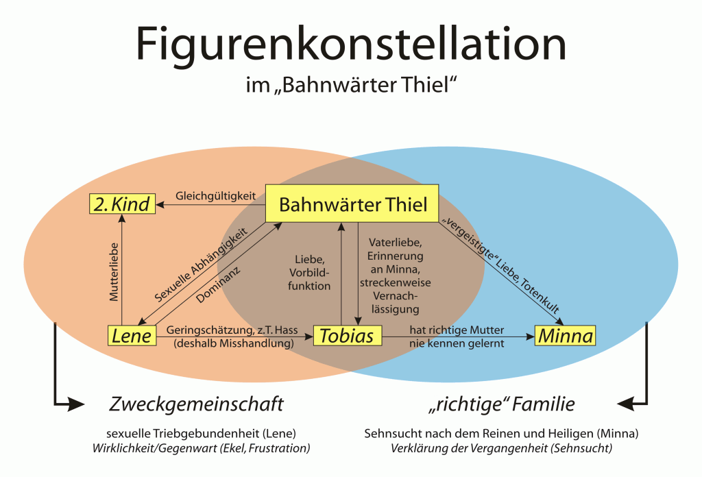 Datei:Thiel.PNG - Wikipedia