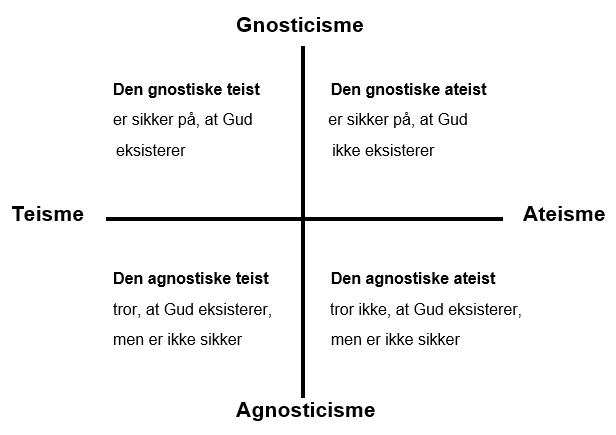 Ateisme: Definitioner, Historie, Demografi