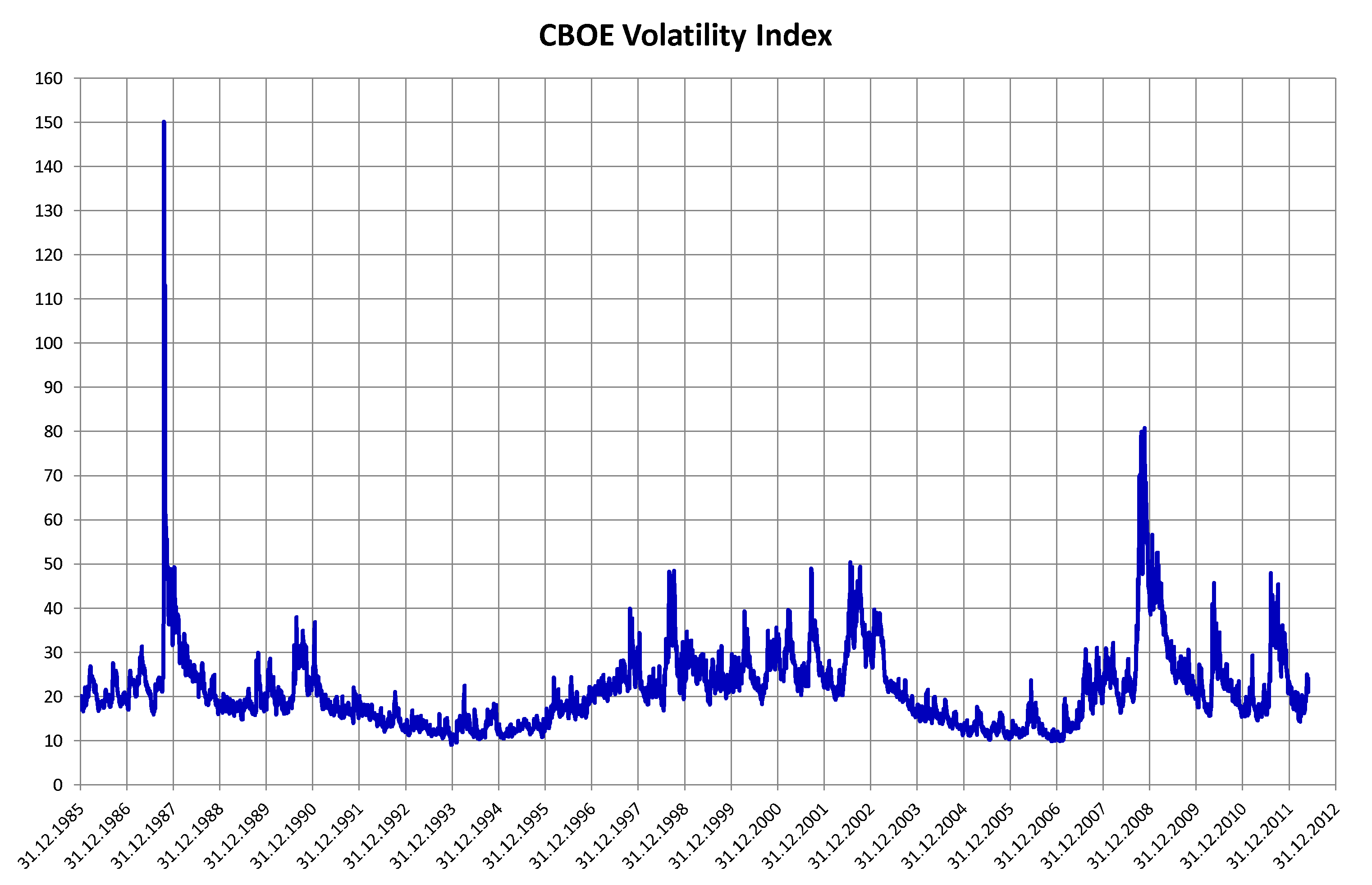 Volatility (finance) - Wikipedia