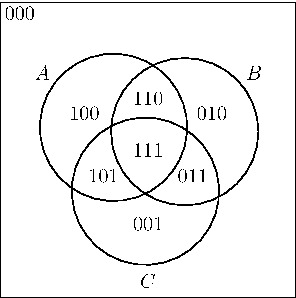 File:Venn3tab.jpg