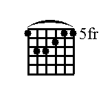 File:A major chord for guitar (5th fret full bar).png