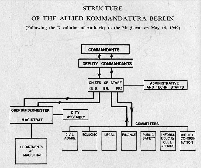 the north face organizational structure