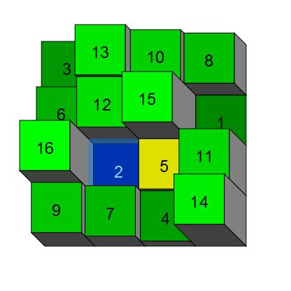 Even Magic Square C Program