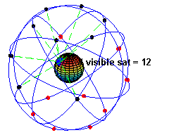 A simulation of the original design of the GPS space segment, with 24 GPS satellites (4 satellites in each of 6 orbits)