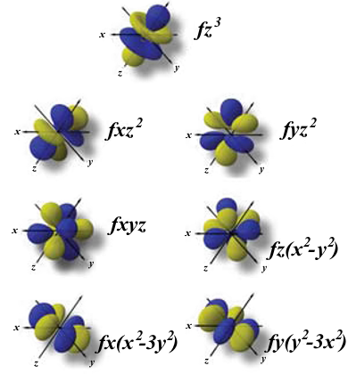 By Ángel Terrón, Ángel García-Raso y Miquel Barceló-Oliver [CC BY-SA 3.0 (https://creativecommons.org/licenses/by-sa/3.0)], via Wikimedia Commons