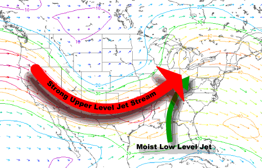 Upper-level winds during the Super Outbreak