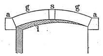 Teile des Gewölbes