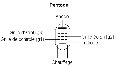 File:Pentode.png