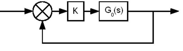 File:Schema root locus.png