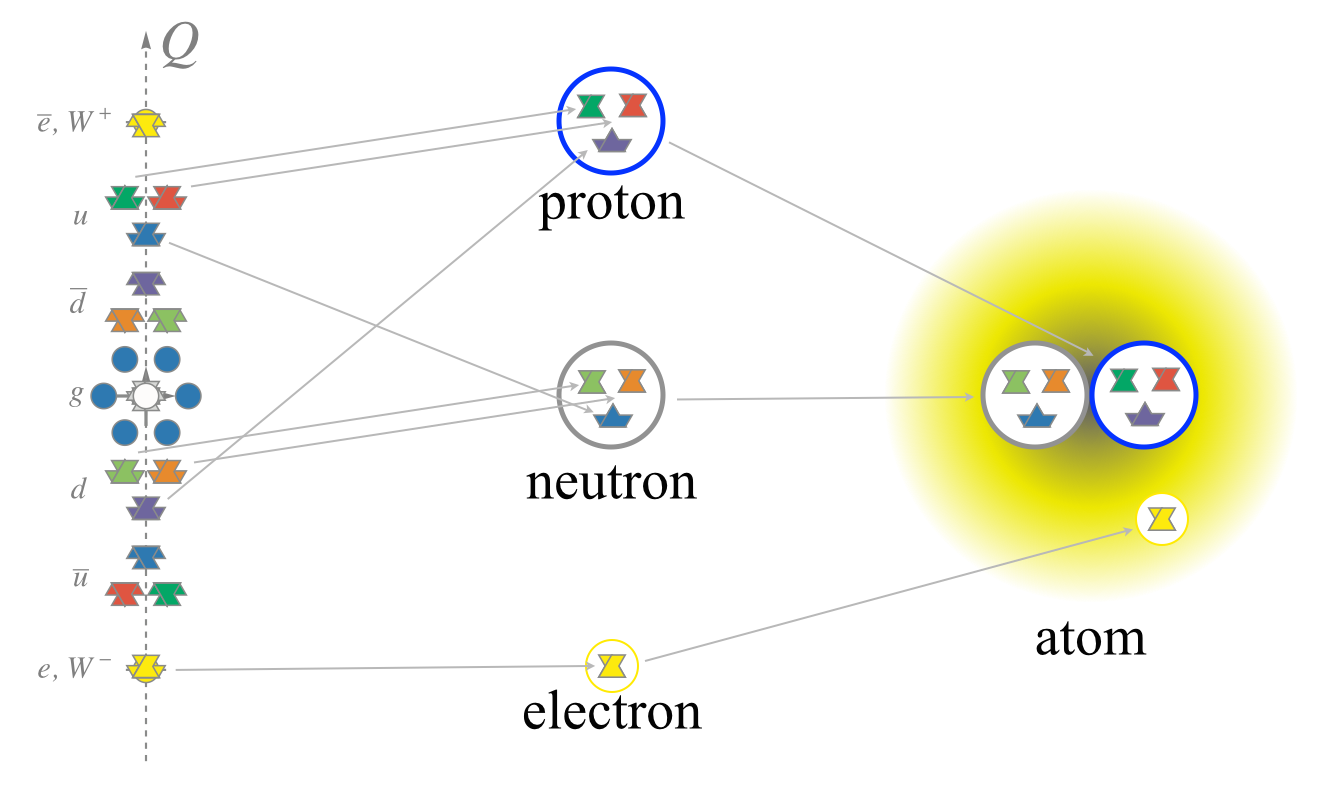 Images of An Exceptionally Simple Theory of Everything 