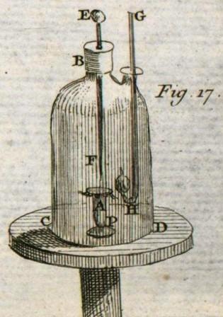 File:Traité élémentaire de chimie - Lavoisier - Pl. VII Fig. 17.jpg