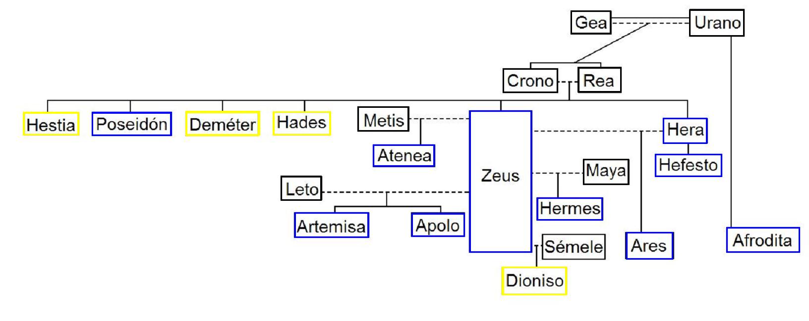 hermes family tree