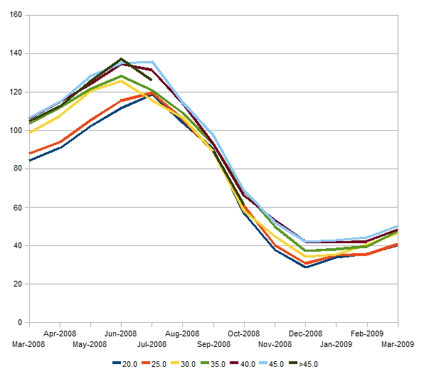 File:API-Oil-Price.jpg