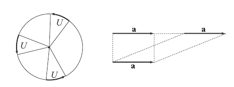 Аналогия между тернером и vectors.png