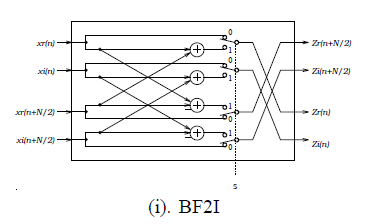 BF2 I