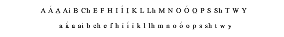 File:Choctaw Alphabet3.png