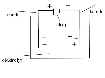 Electrochemistry - cs labeled