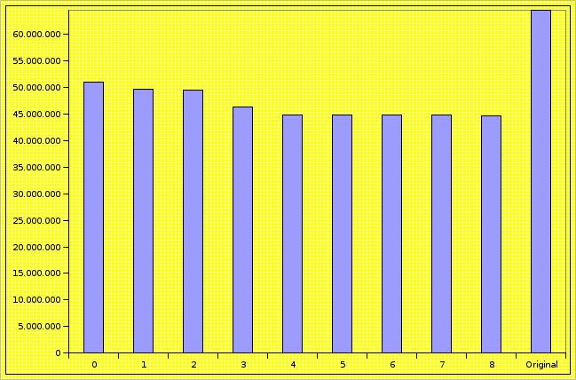 File:Flac comparación de los niveles de compresión.PNG