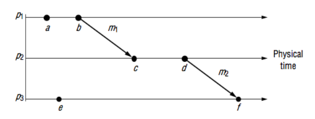 File:Relojes vectoriales.png