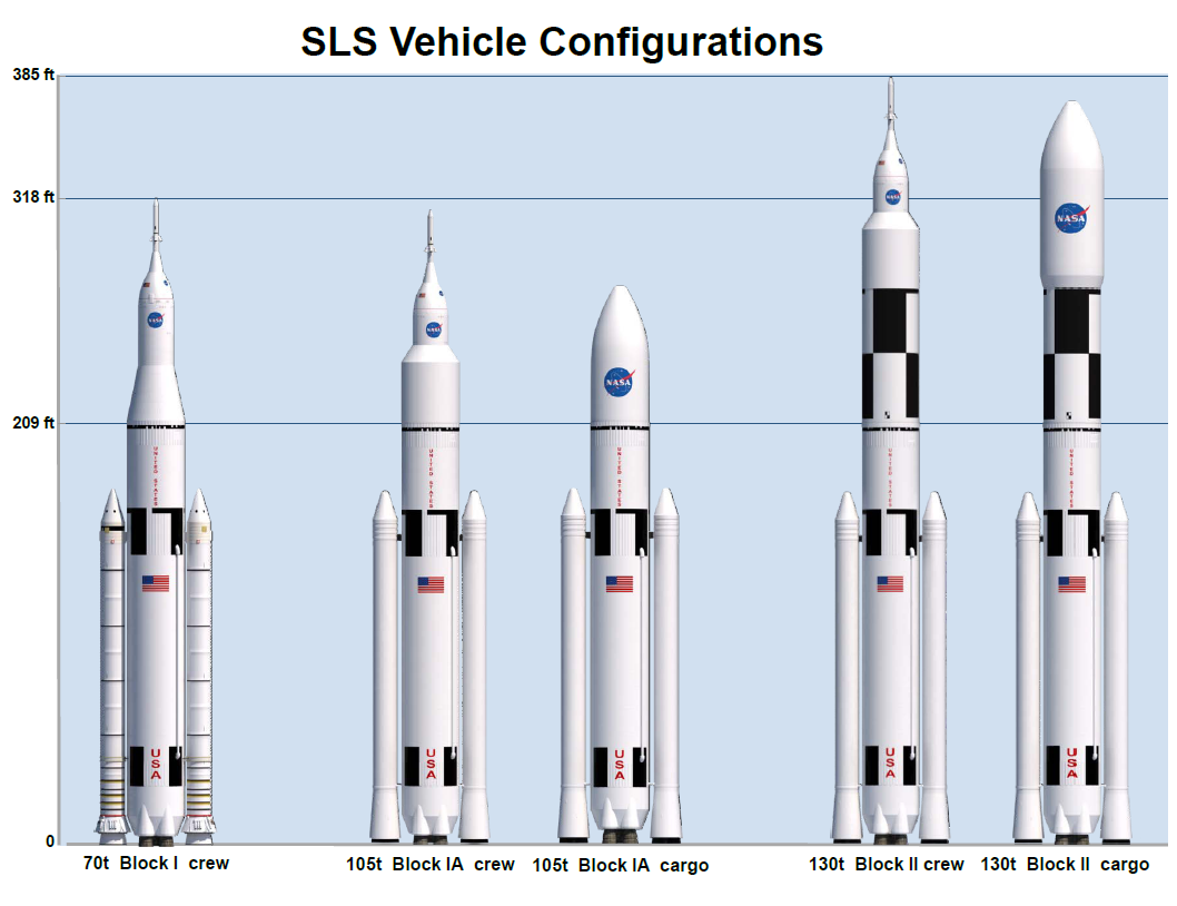 На сколько большая ракета. Сверхтяжелая ракета SLS. Ракеты-носителя Space Launch System. SLS Block 2 Cargo. Ракета SLS Block 2.