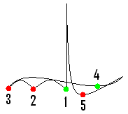 Figura de impacto 5-4 32º PNG