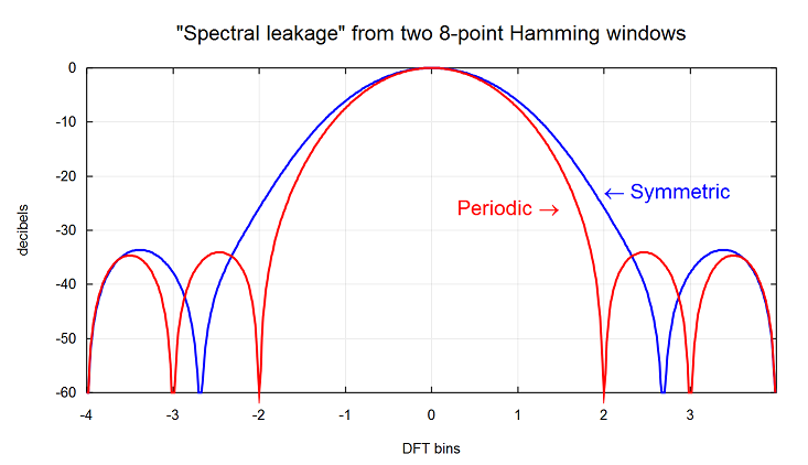 8 point 2. Спектральная утечка. Spectral leakage of fir Filter. CCUS leakage. Ex value leakage.