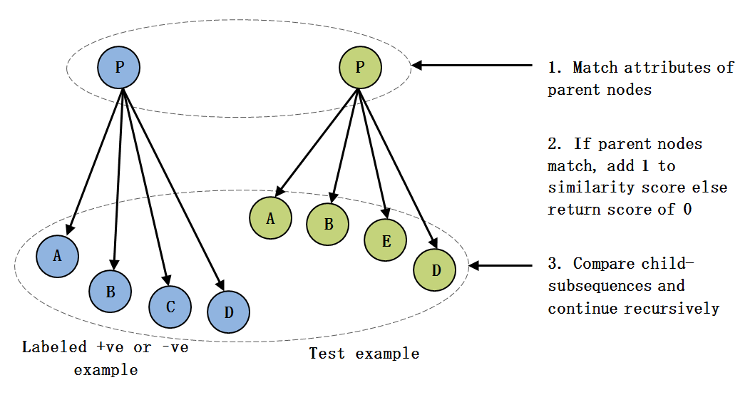 Recursivity: June 2011