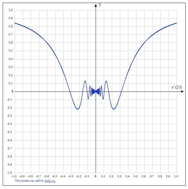 Differentiability functions background picture.