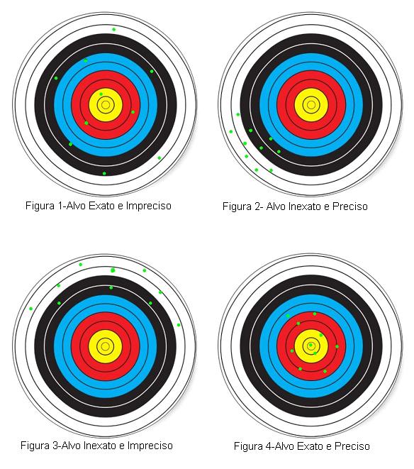 Data class target