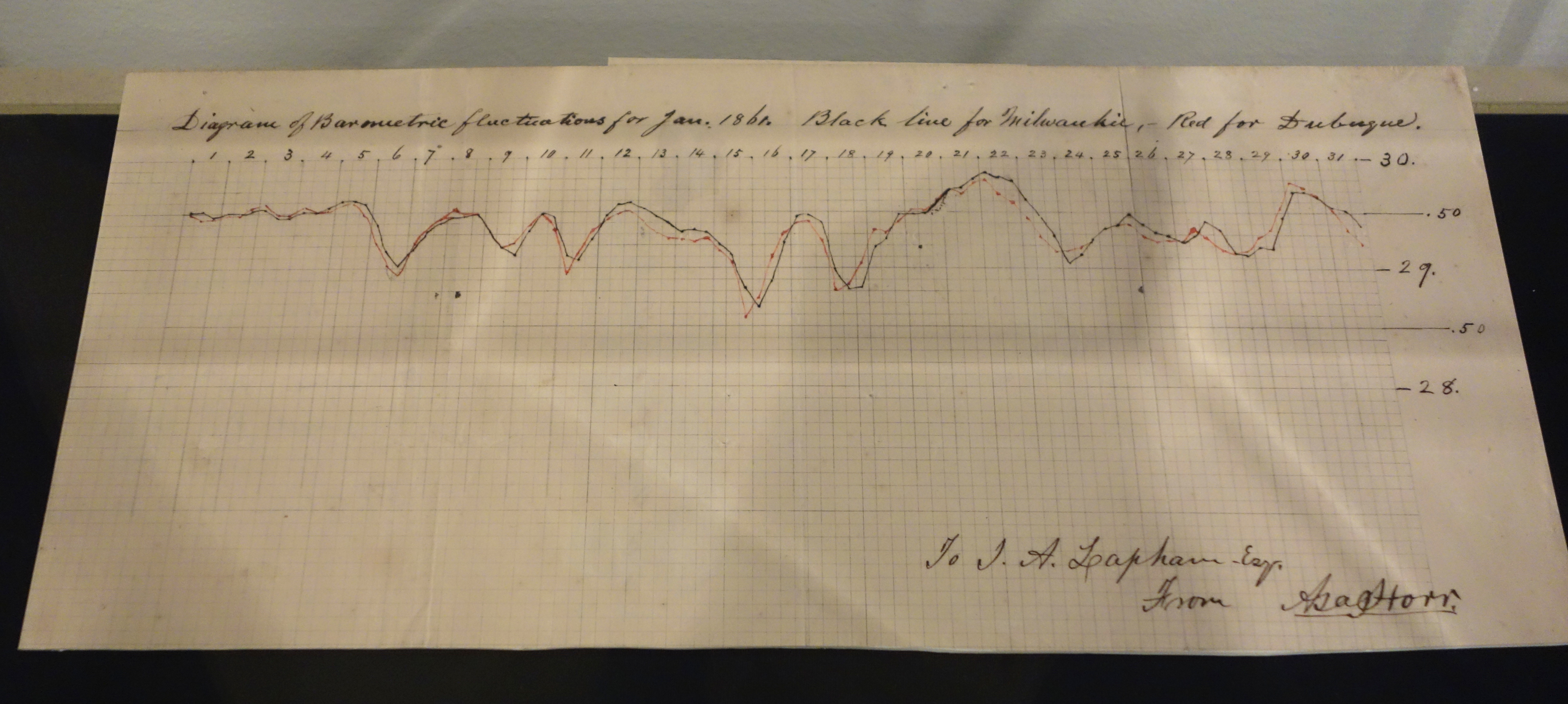 Milwaukee Die Chart