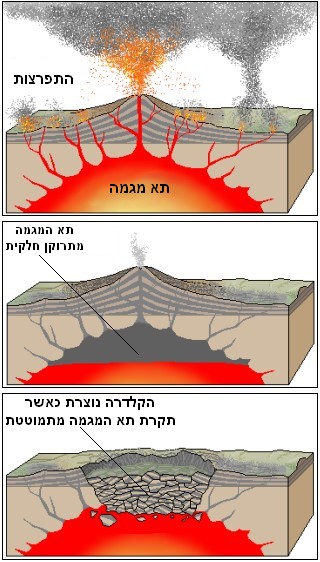 File:Caldera heb.jpg