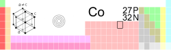 tabele periodiche, Cobalt