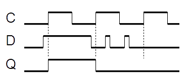 File:DMT D-FF Timing.png