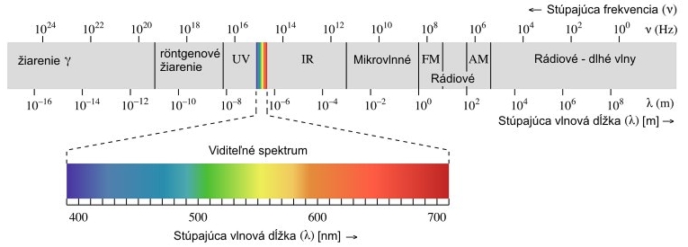 File:EM spectrum SK.jpg