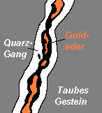 File:Goldader.png