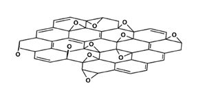 Structural Model of a Molecule of Graphene Oxide Hoffman structural model of the GO sheet.jpg