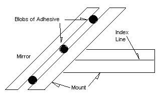 diagram of a mirror mount using an oval piece of wood to support the mirror