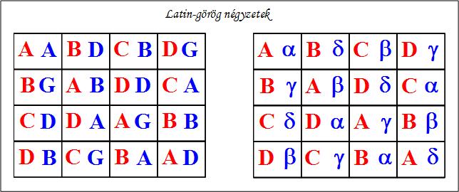 nézet táblázat latin betűkkel