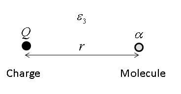 Lifshitz Theory of Van der Waals Force