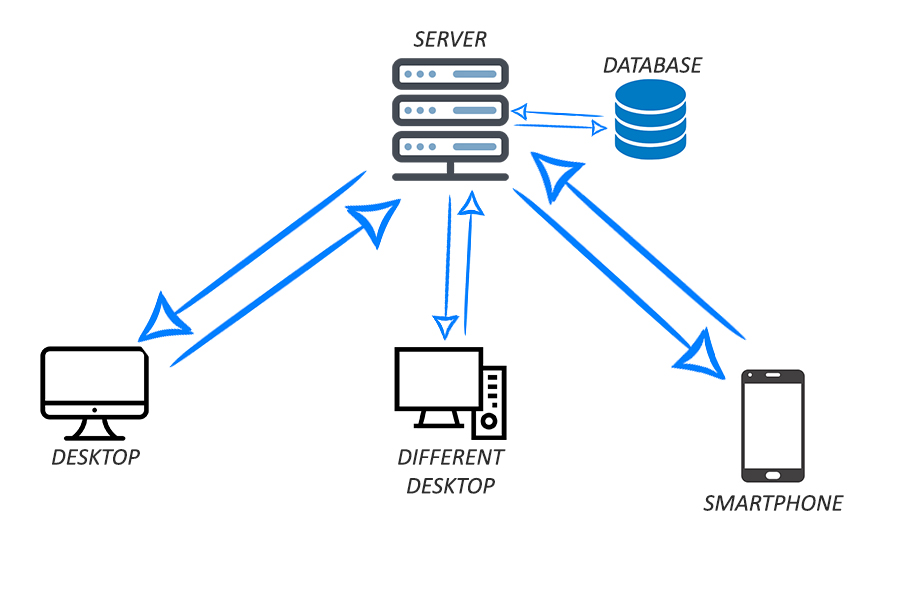 Client server. Клиент-серверная архитектура веб-приложений. Клиентские и серверные ОС. Файл сервер на роутере. Сервер - маршрутизатор - клиент.