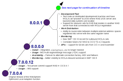 File:OLA Updates 1 small.jpg