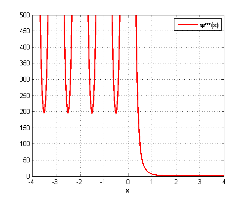 File:Pentagamma function plot.png