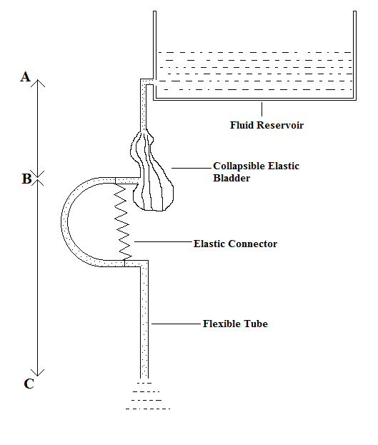 Flow generator