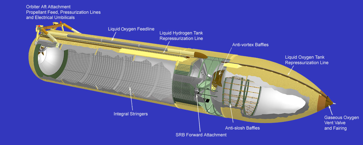 Sts_et_cutaway.jpg