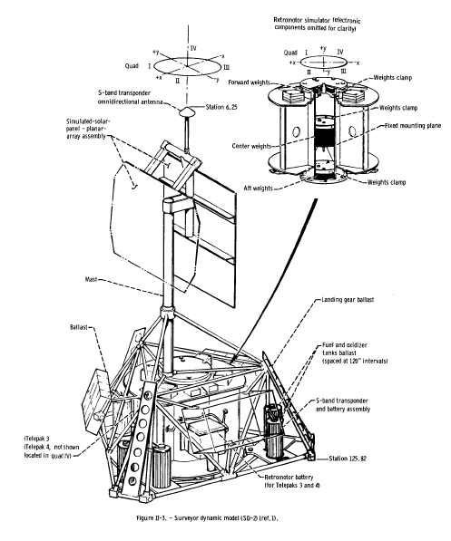 File:Surveyor Dynamic Model SD-2.png