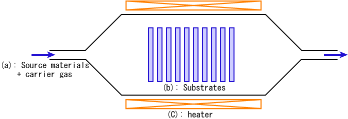 File:ThermalCVD.PNG