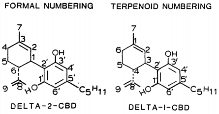 Numeración de cannabidiol